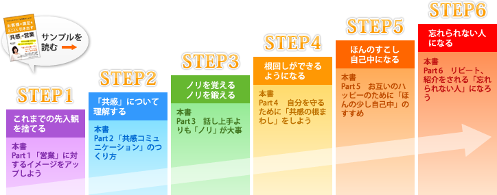 「共感」の営業に変わるための6ステップ